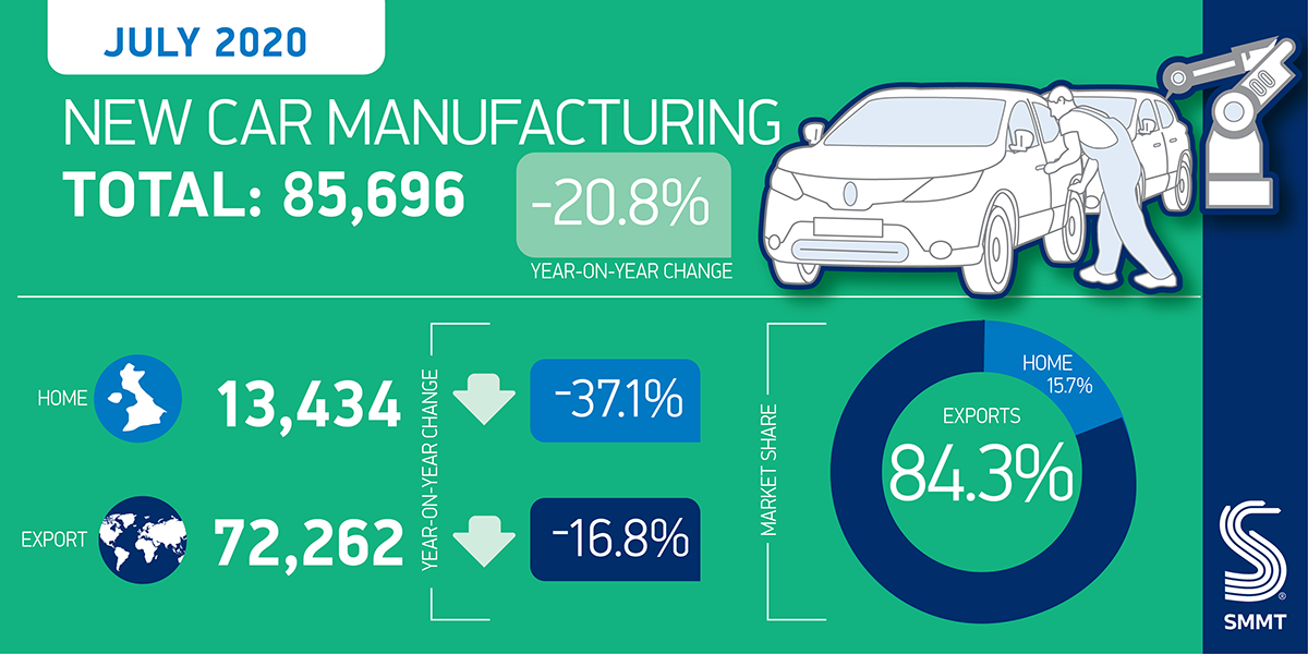 Regno Unito produzione auto luglio