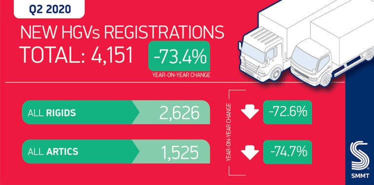 Regno Unito vendite mezzi pesanti Q2 2020