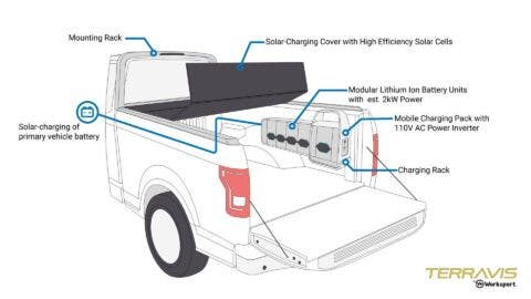 Worksport TerraVis copertura pick-up elettrici