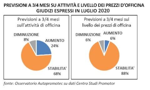 assistenza auto 1