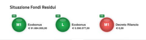 ecobonus auto