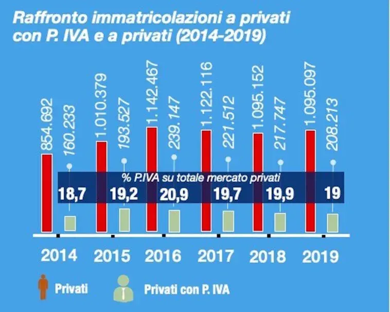 professionisti auto