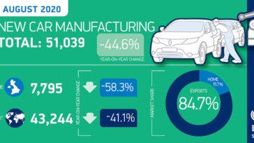 Regno Unito produzione auto agosto 2020
