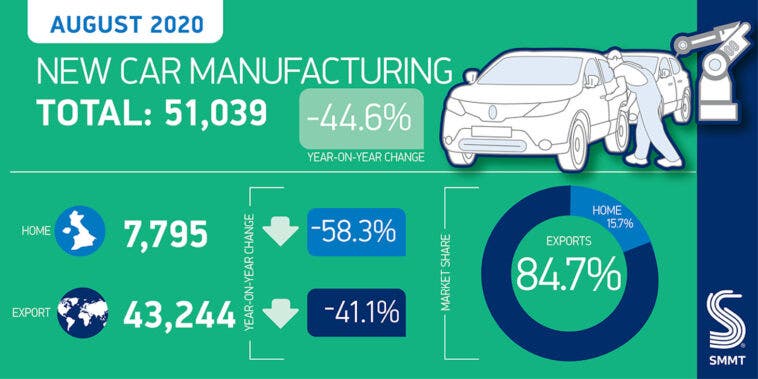 Regno Unito produzione auto agosto 2020