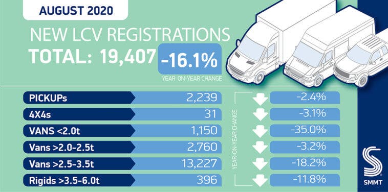 Veicoli commerciali leggeri vendite agosto UK
