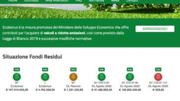 ecobonus