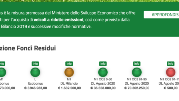 ecobonus ibride