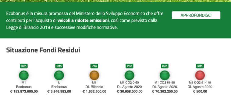 ecobonus ibride