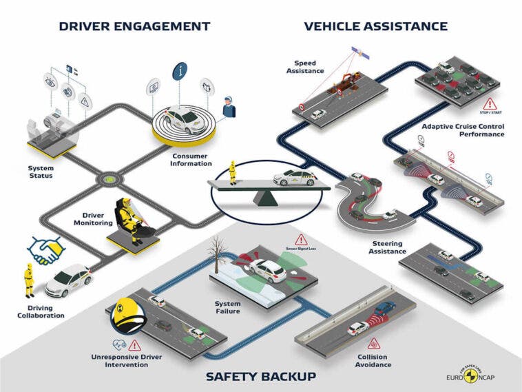 1 EURO_NCAP_INFOGRAPHIC 2