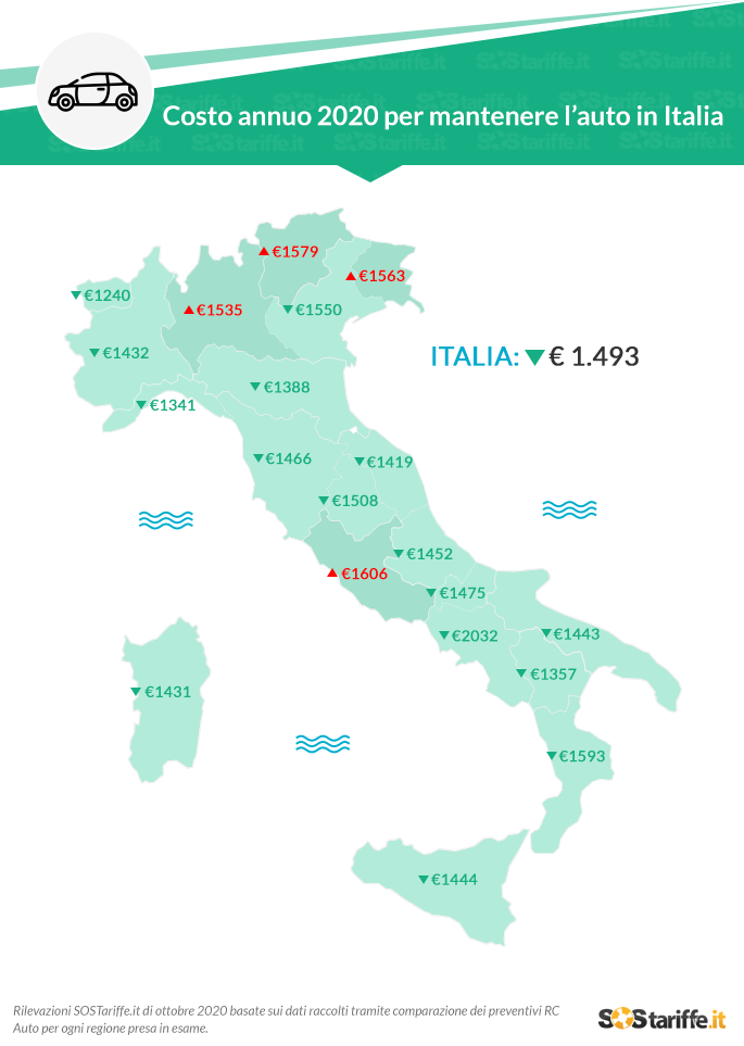 Costi auto Italia 2020