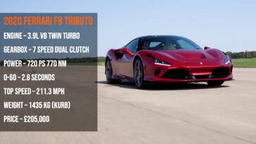 Ferrari F8 Tributo vs McLaren 720S drag race