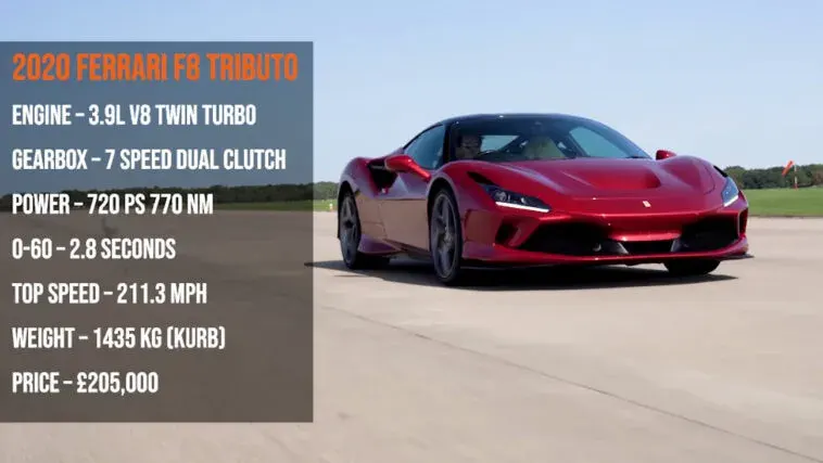 Ferrari F8 Tributo vs McLaren 720S drag race