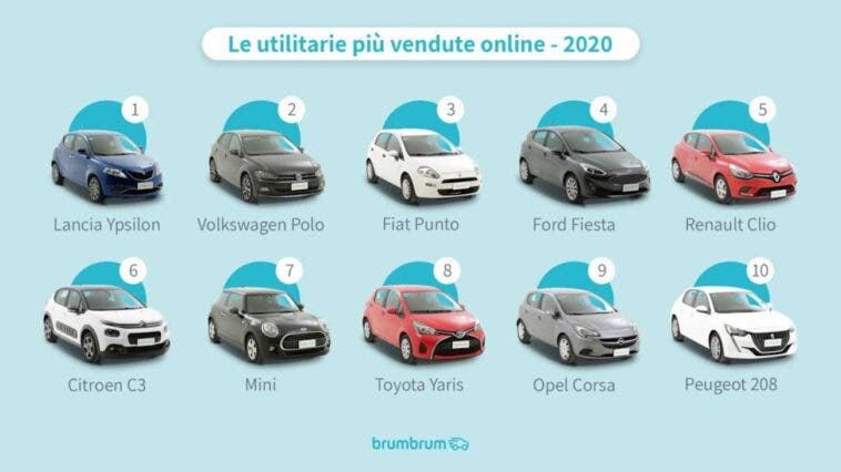 Utilitarie più vendute online 2020 Brumbrum