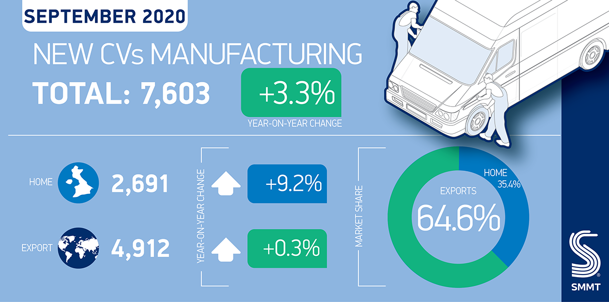 Veicoli commerciali produzione Regno Unito settembre 2020