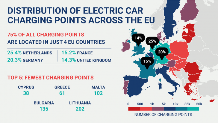 Veicoli elettrici punti di ricarica Europa