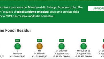 ecobonus