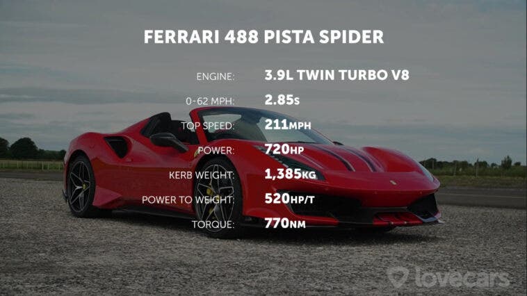 Ferrari 488 Pista sfida una McLaren 600LT molto particolare | Video ...