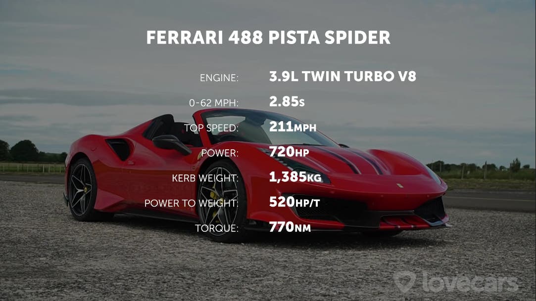 Ferrari 488 Pista vs McLaren 600LT drag race