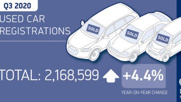 Mercato auto usate terzo trimestre Regno Unito