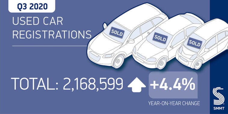 Mercato auto usate terzo trimestre Regno Unito