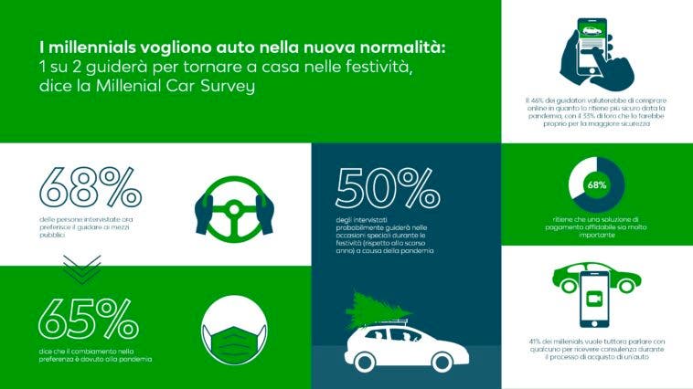 MillenialCarBuying infographic - ITA