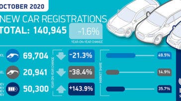 Regno Unito vendite ottobre 2020