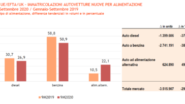 auto elettriche europa