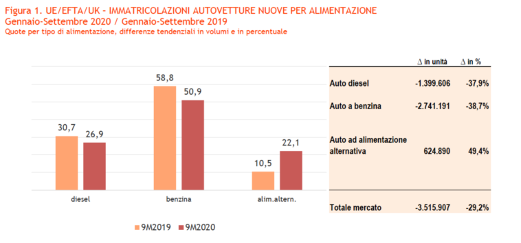 auto elettriche europa