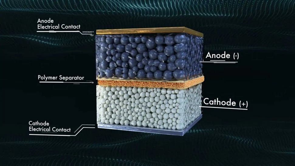 Batteria allo stato solido QuantumScape