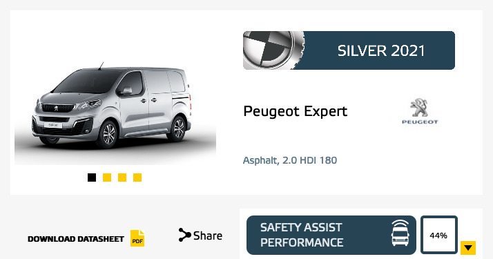 Euro NCAP test sicurezza veicoli commerciali leggeri