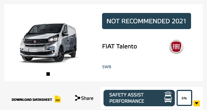 Euro NCAP test sicurezza veicoli commerciali leggeri