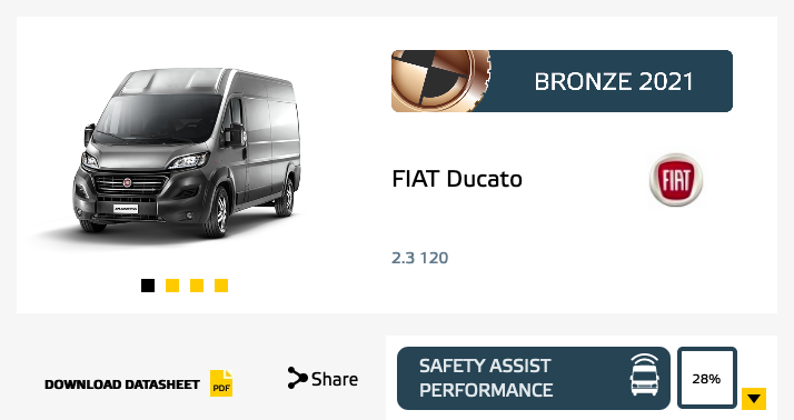 Euro NCAP test sicurezza veicoli commerciali leggeri