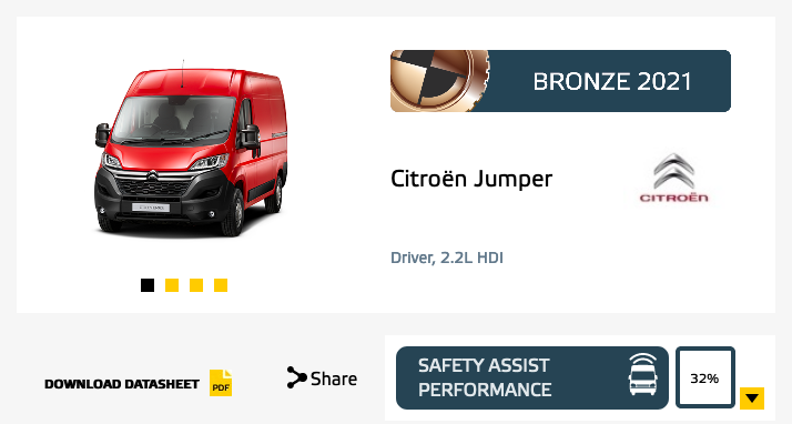 Euro NCAP test sicurezza veicoli commerciali leggeri