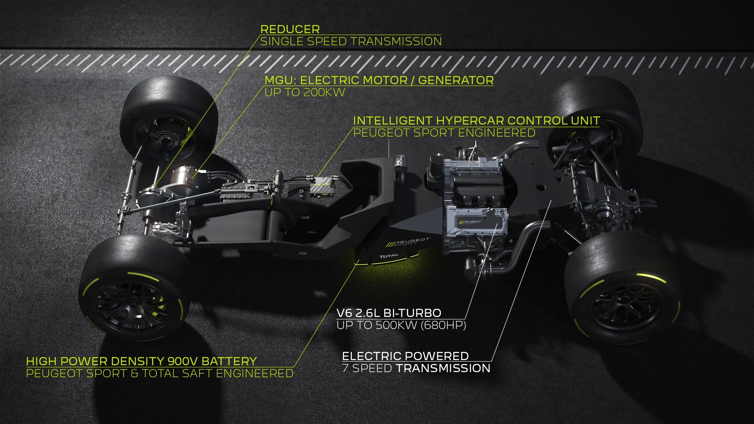 Peugeot Hybrid4 500 kW hypercar LMH