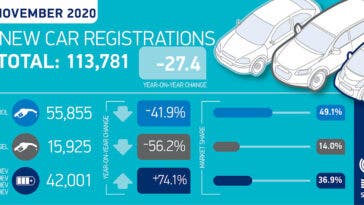 Regno Unito immatricolazioni auto nuove novembre