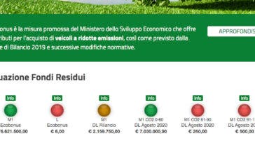 ecobonus