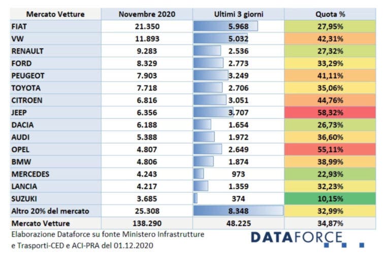 km 0 novembre 2020