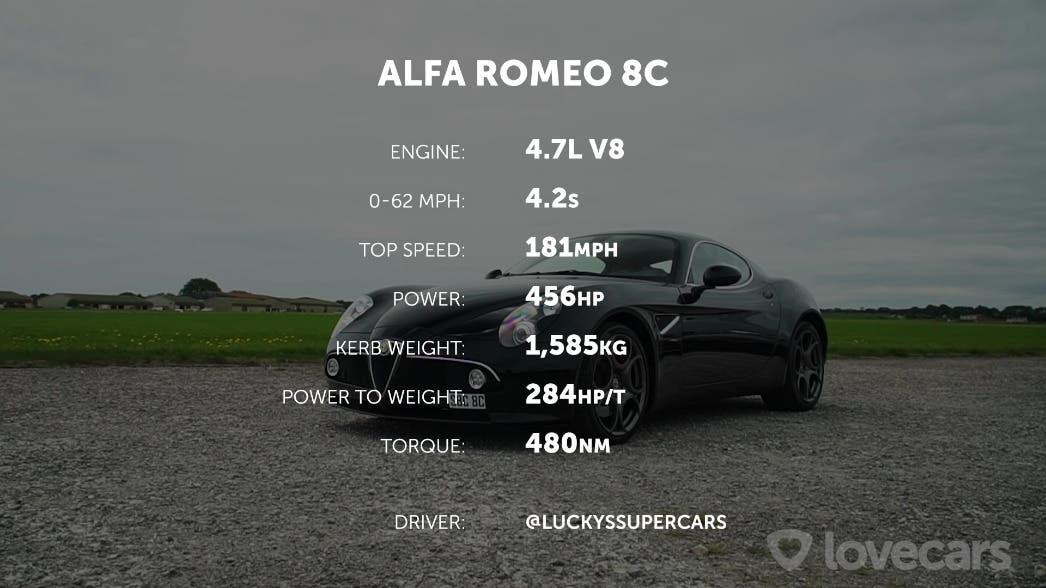 Alfa Romeo 8C Competizione vs Chevrolet Corvette C7 drag race