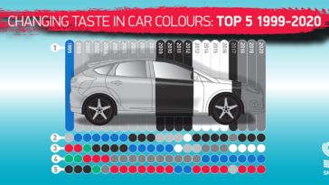 Regno Unito acquirenti nuove auto colore grigio