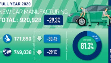Regno Unito produzione auto 2020