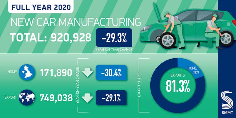 Regno Unito produzione auto 2020