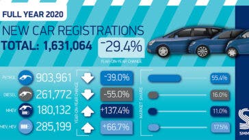 Regno Unito vendite auto 2020