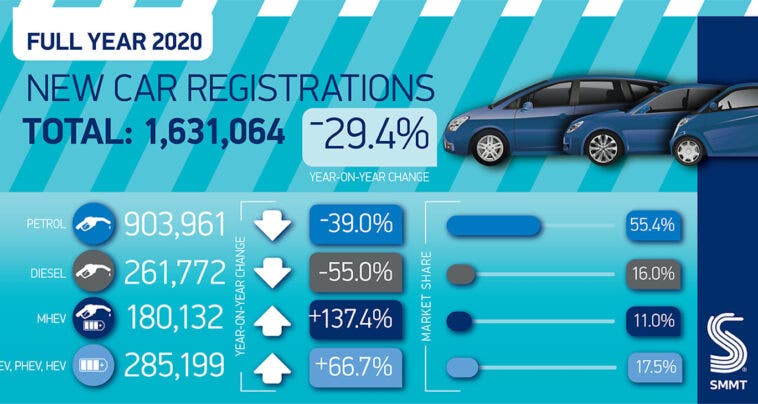 Regno Unito vendite auto 2020