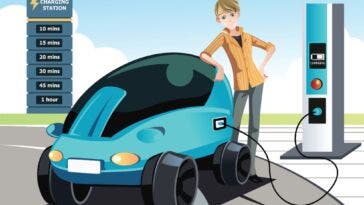 auto elettrica
