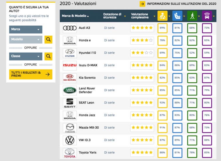 euro ncap