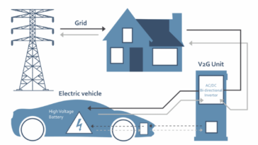 vehicle-to-grit-charging-2100x1200