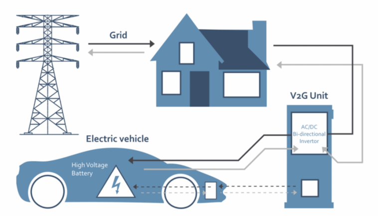 vehicle-to-grit-charging-2100x1200