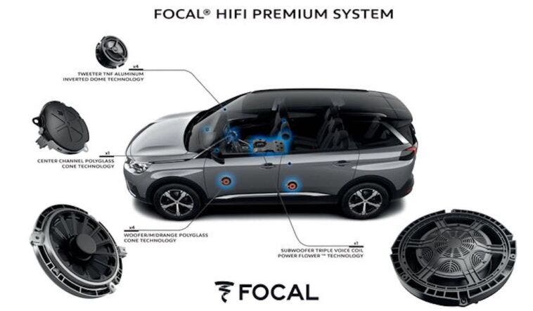 Nuovo Peugeot 5008 Focal