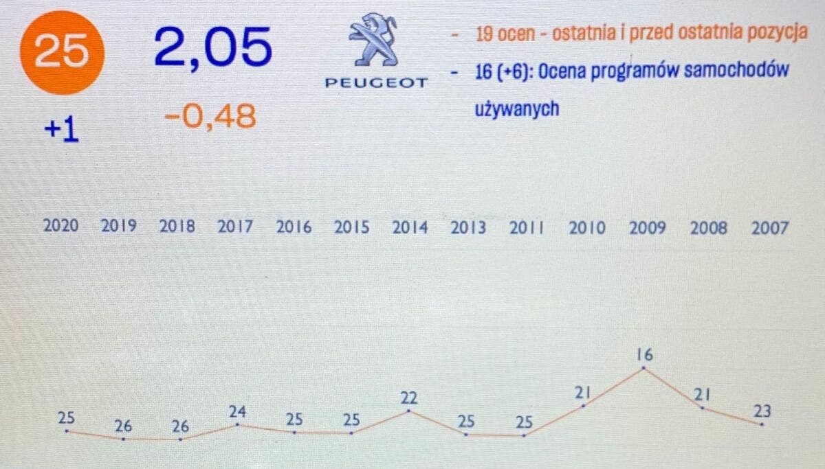 Peugeot