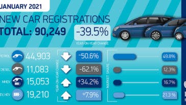 Regno Unito immatricolazioni auto nuove gennaio 2021